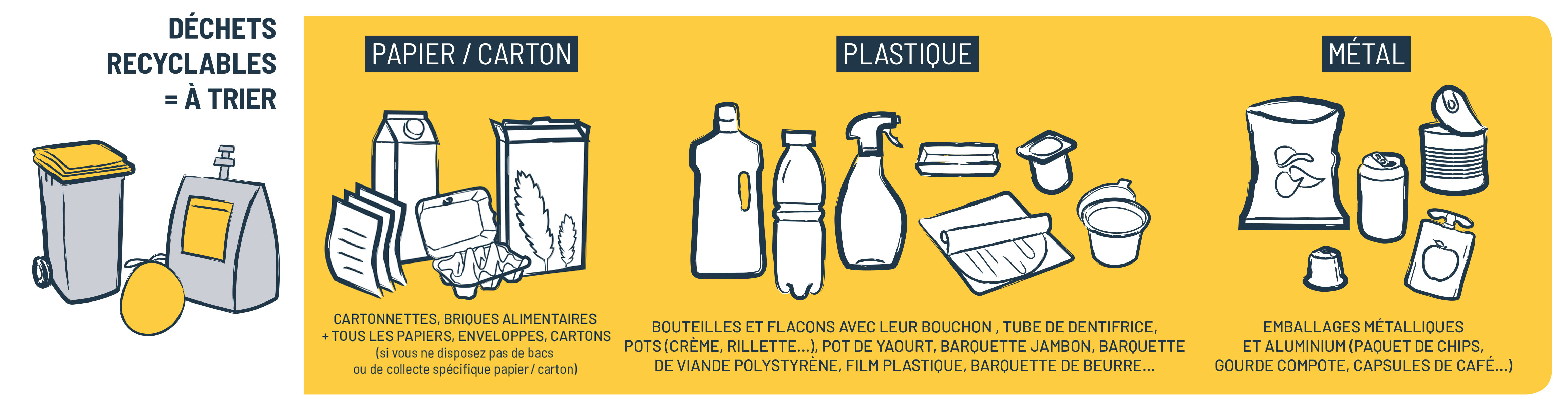 Tout savoir sur les sacs jaunes