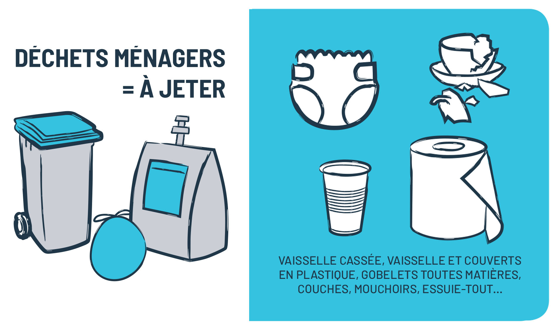 Tri et recyclage des déchets ménagers