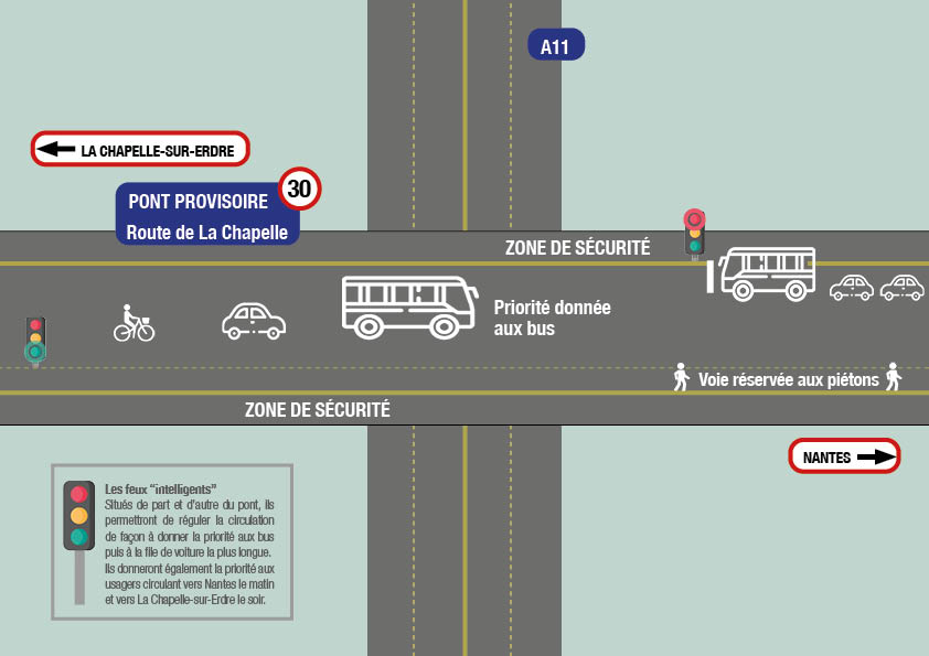 AMÉNAGEMENT DE LA PORTE DE GESVRES LE POINT SUR LES DERNIERS AMÉNAGEMENTS La Chapelle sur Erdre